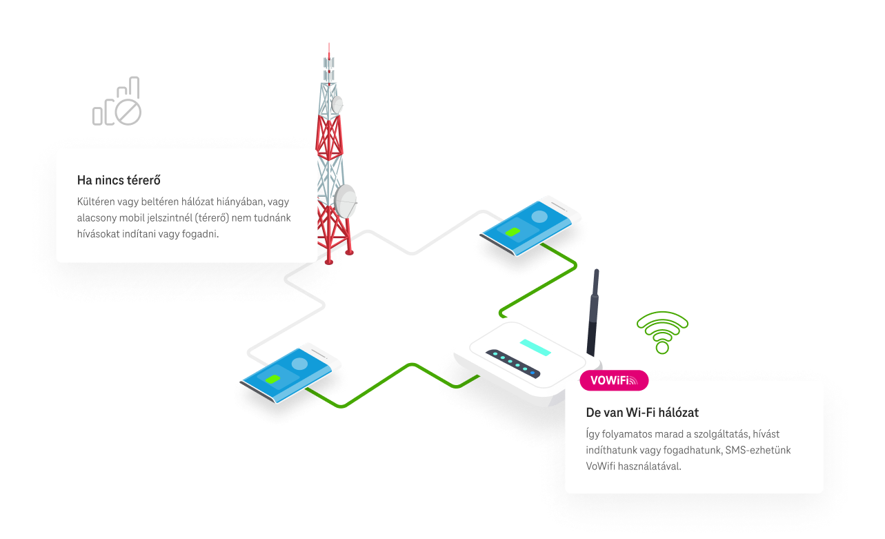 vowifi