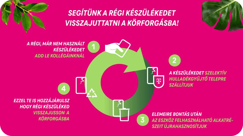 körforgás